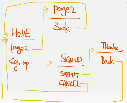 Ui flow example