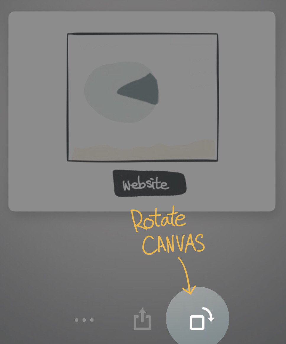 Button to rotate canvas.