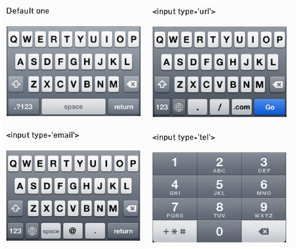 Input types