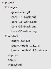 Jquery mobile folder structure