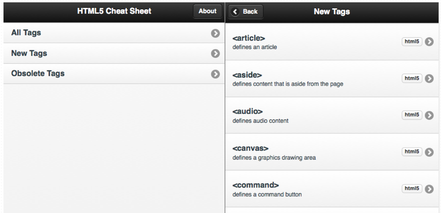 Nested list